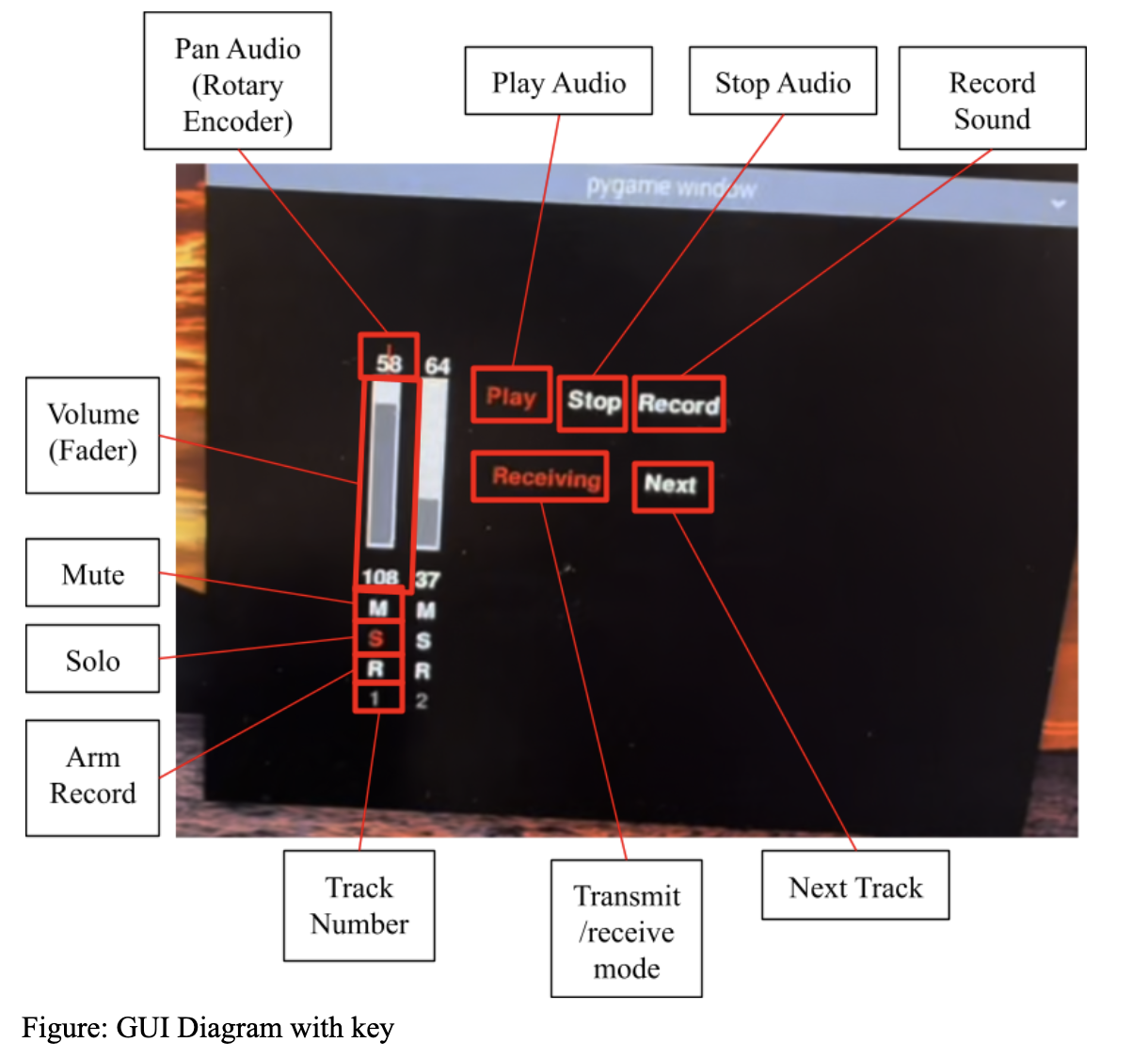 GUI